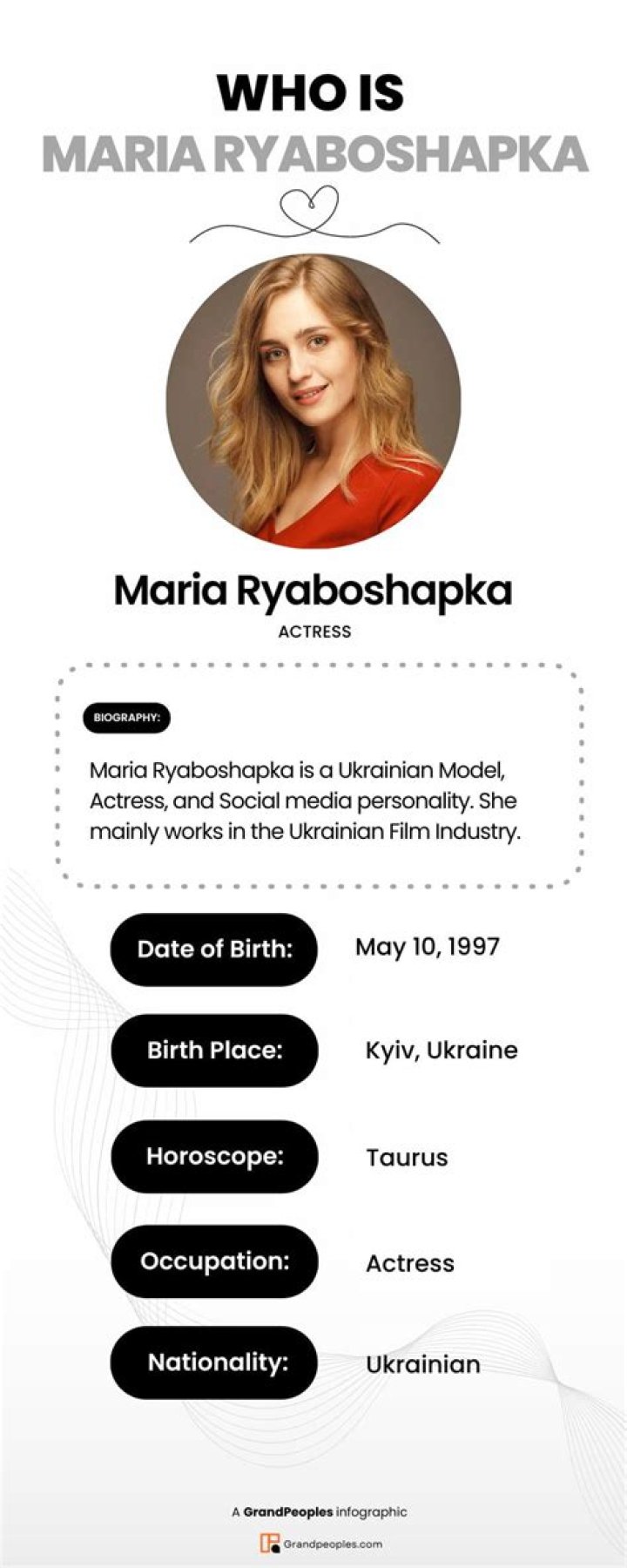 Maria Ryaboshapka Height, Weight, Net Worth, Age, Birthday, Wikipedia, Who, Nationality, Biography