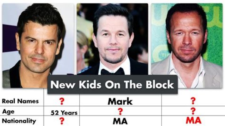 New Kids On The Block Original Members Names And Ages