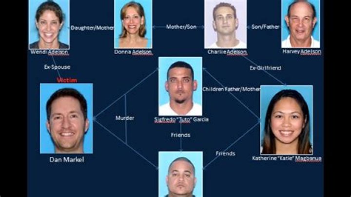 
Nicola Cross Murder Case Update, Where Is Marcin Porczynski In 2022? 