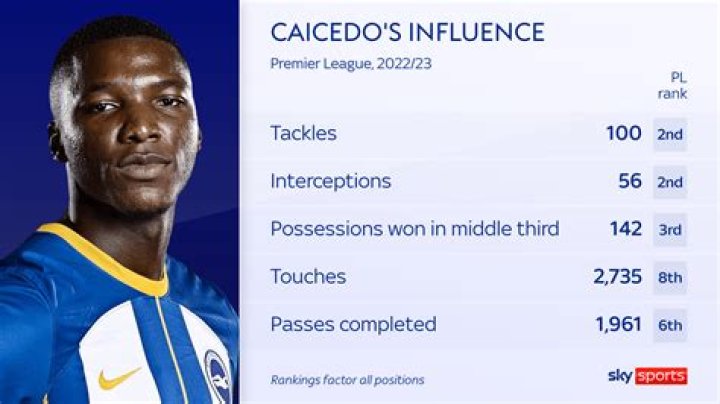 
Nino Caicedo Age, Birthday, Wikipedia, Who, Nationality, Biography 