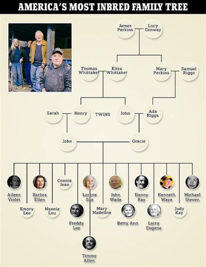 
Who Is Giorgia Whigham? Meet Shea Whigham Daughter- Family Tree 