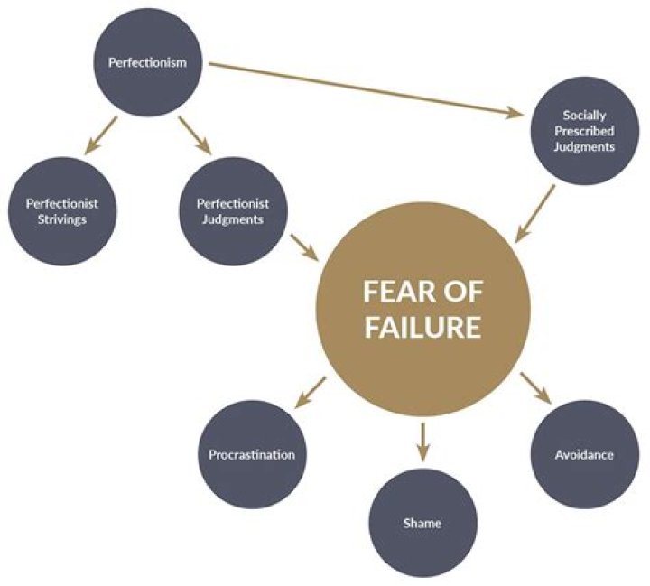 
Why can failure strengthen a person? 